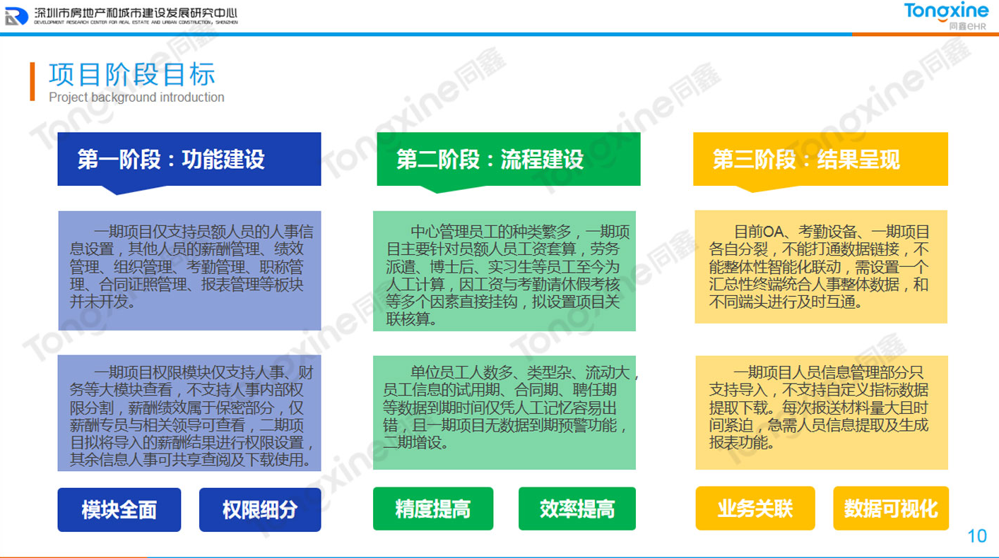 人力資源系統(tǒng)藍(lán)圖規(guī)劃