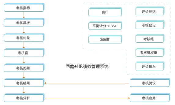 績效管理系統(tǒng).jpg