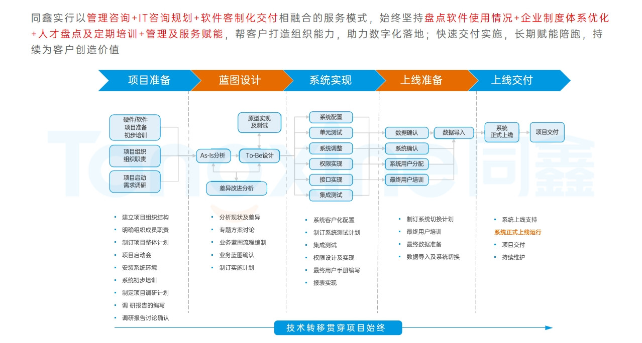 人力資源系統(tǒng)實(shí)施